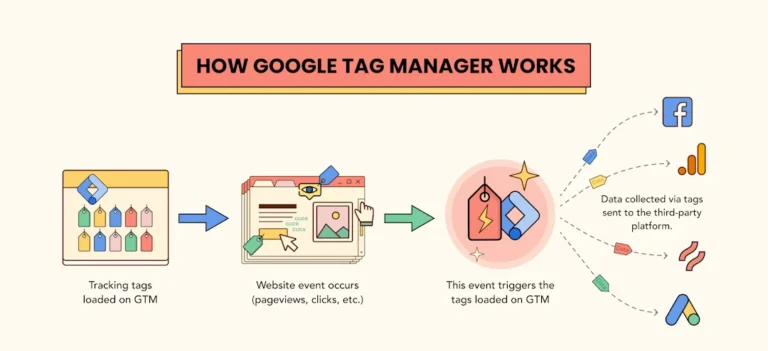 Google tag manager