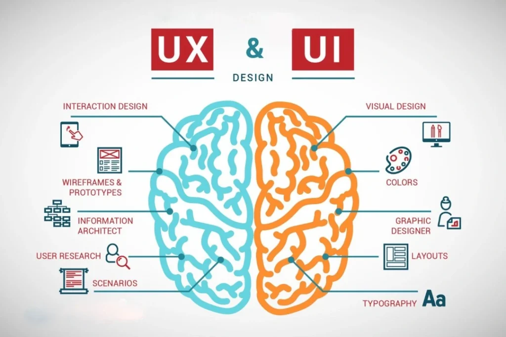 UX vs UI